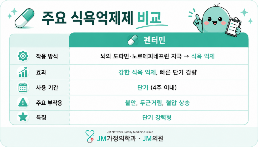 펜터민