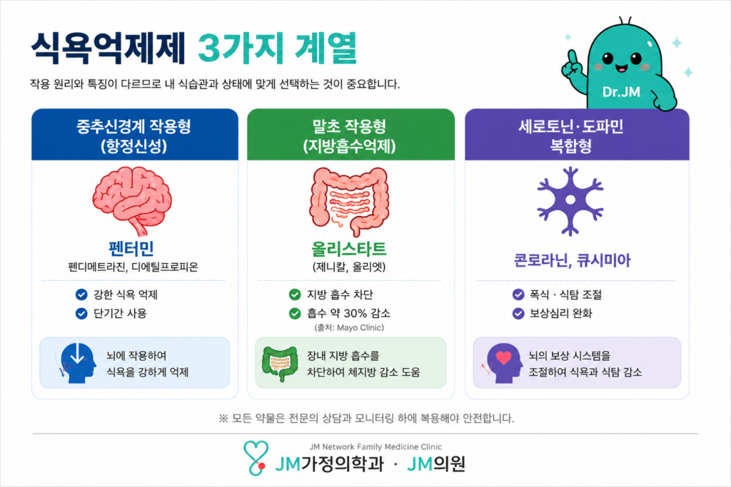 식욕억제제