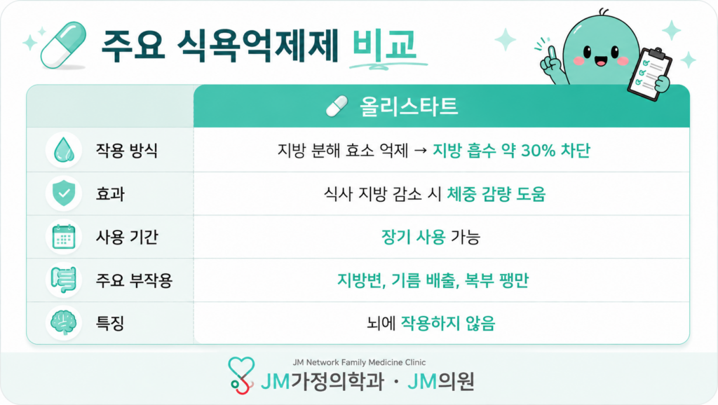 올리스타트