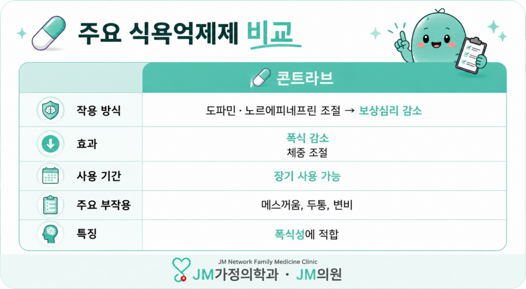 콘트라브