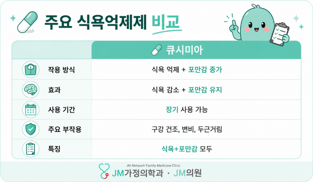 큐시미아