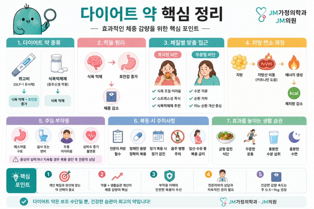 다이어트약