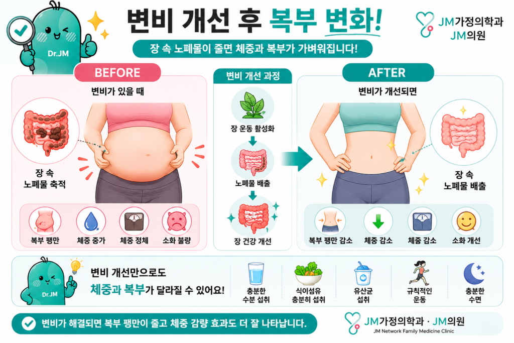다이어트 변비