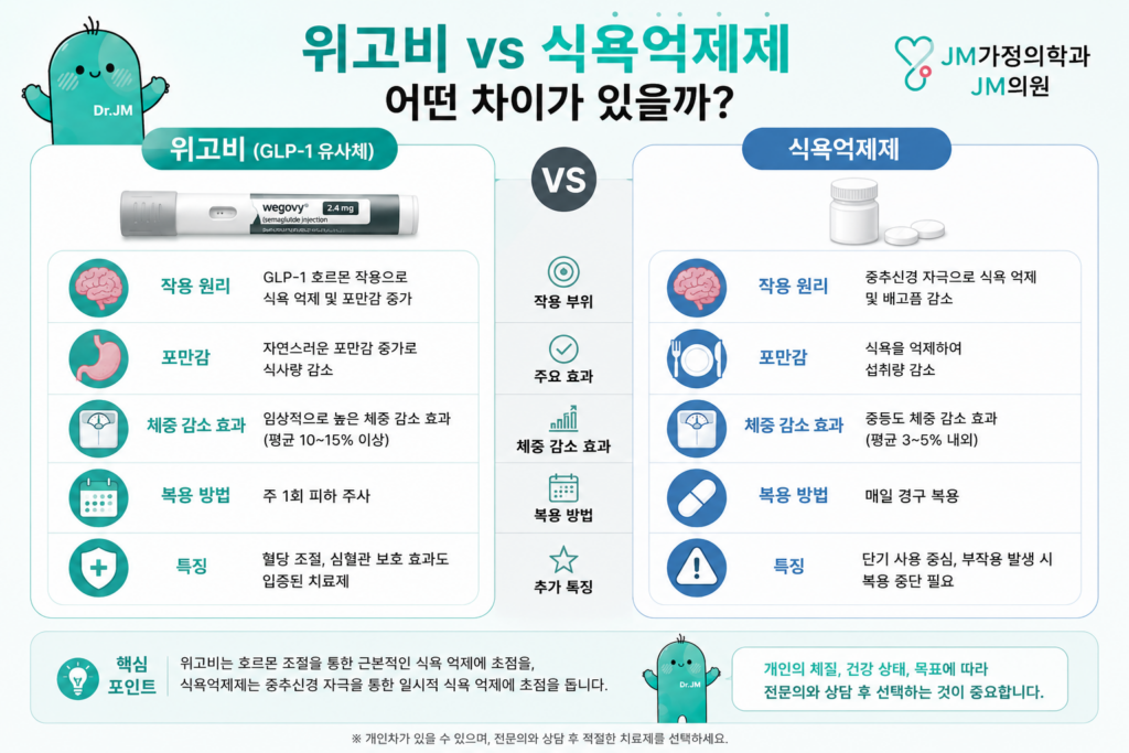 식욕억제제