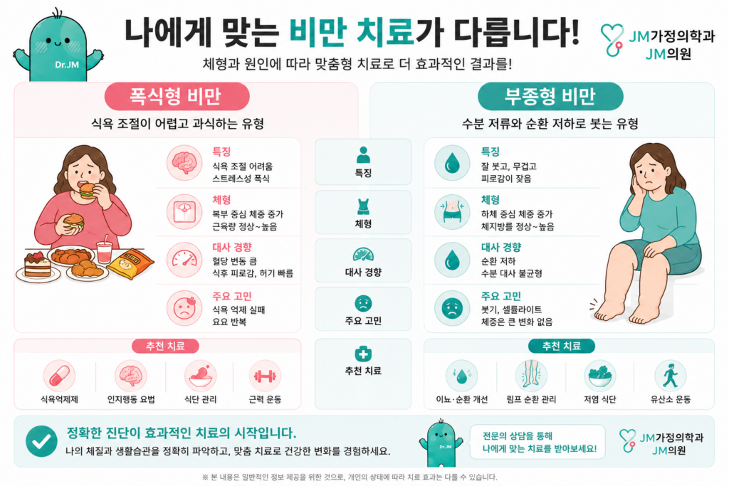 비만치료
