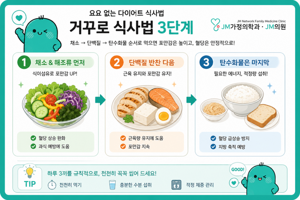 거꾸로식사법
