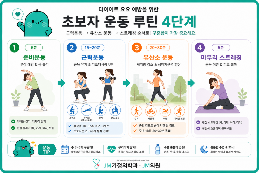 초보 운동루틴
