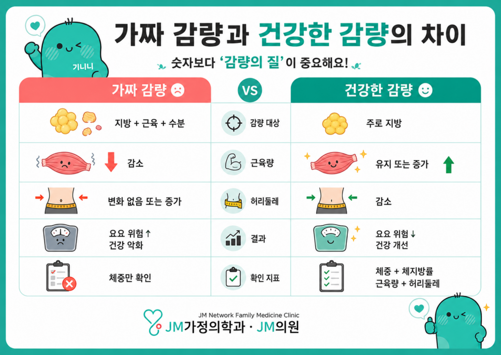 건강한감량

