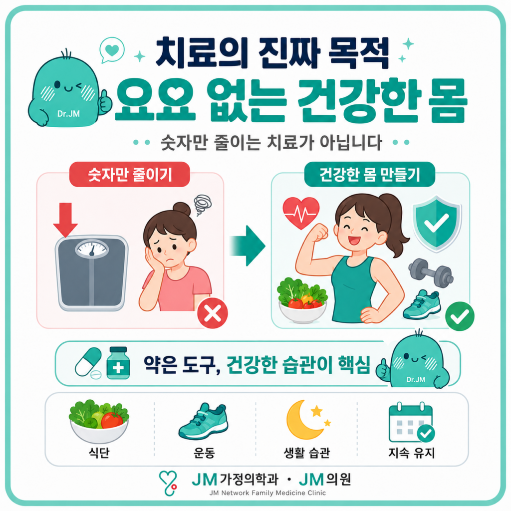 요요없는 다이어트