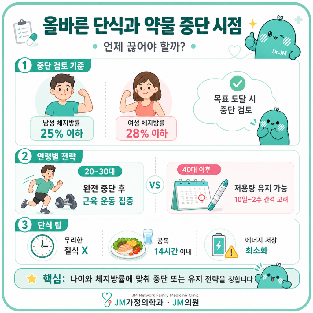 마운자로중단