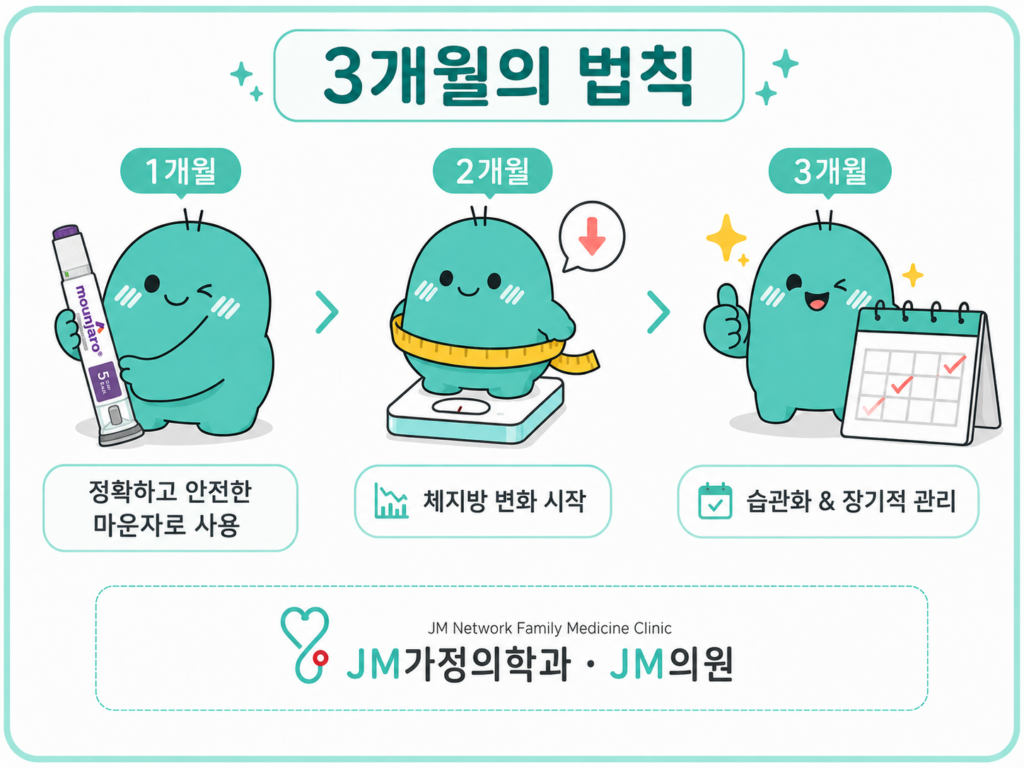 마운자로 3개월
