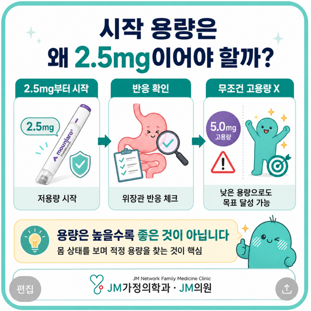 마운자로2.5mg 