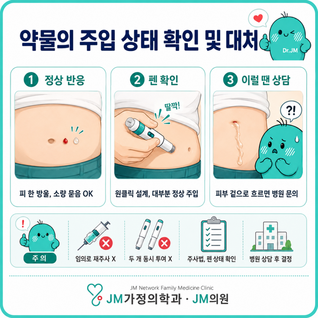 마운자로약물주입