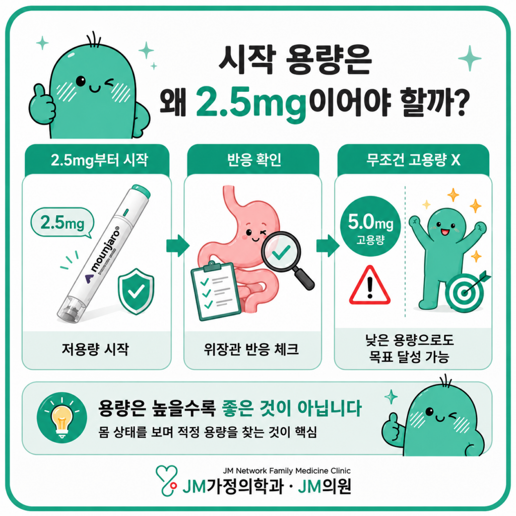 마운자로 2.5mg 

