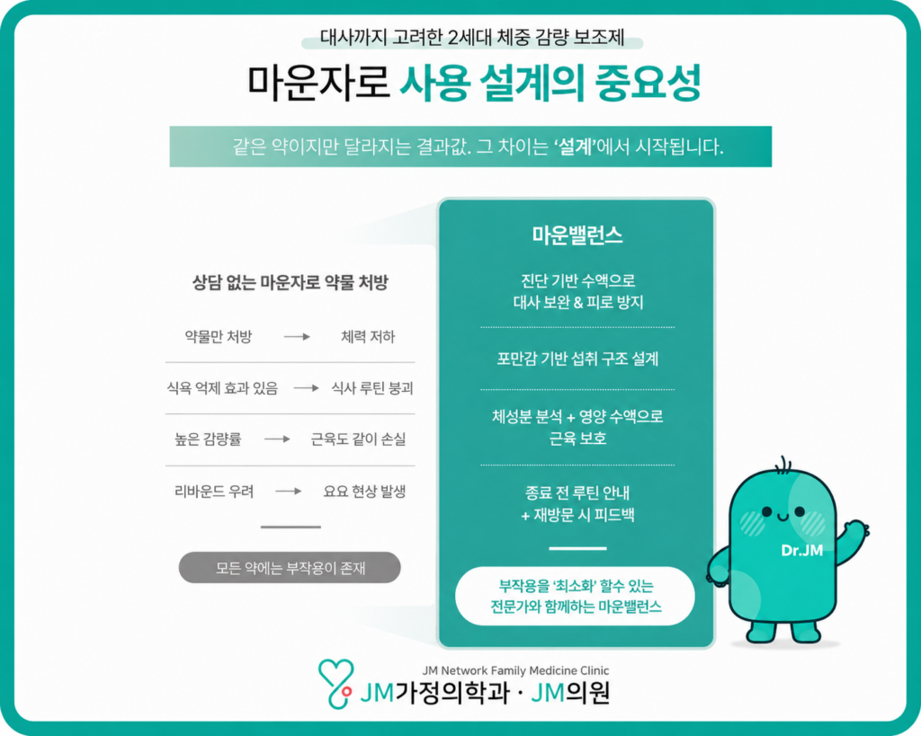 마운자로 사용