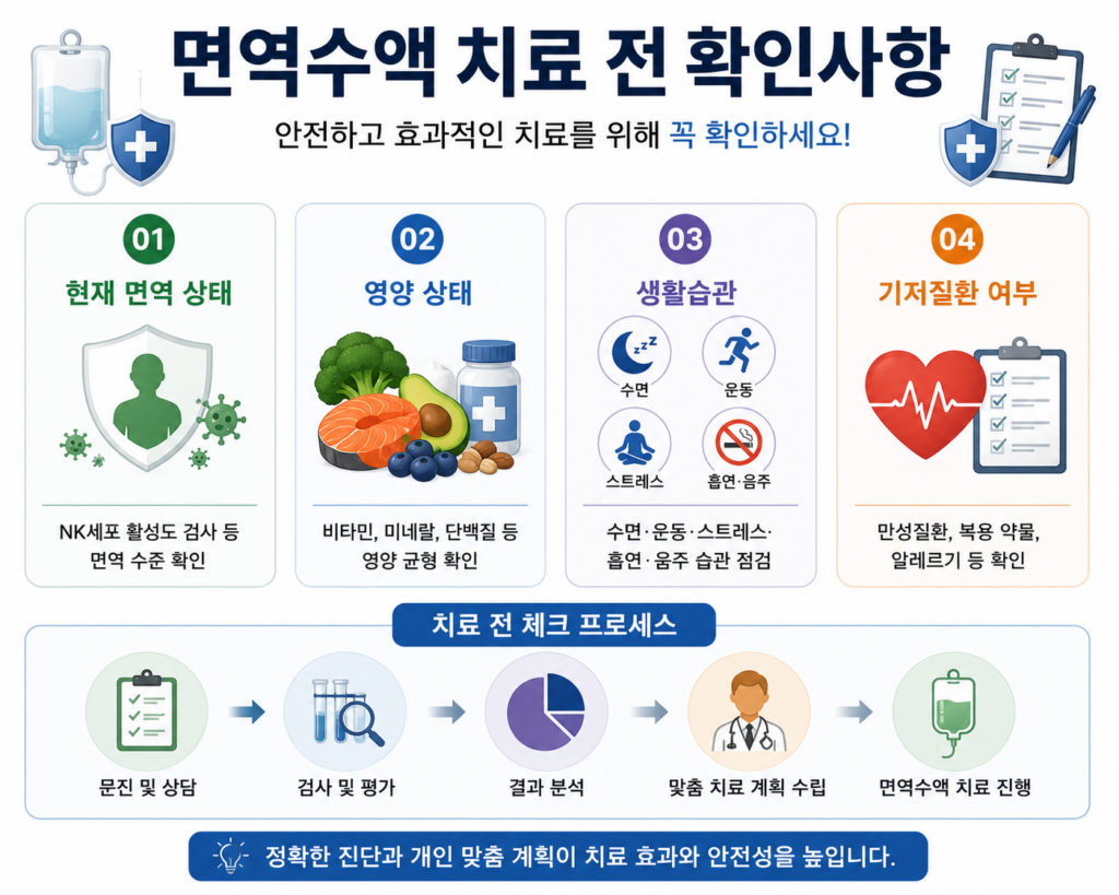 면역수액 치료 전 확인사항
