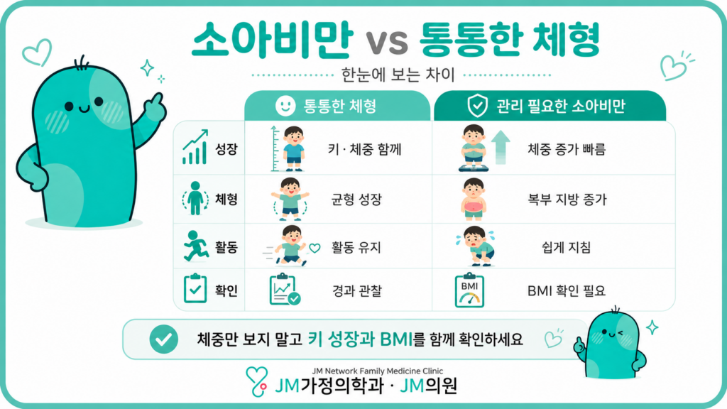 소아비만