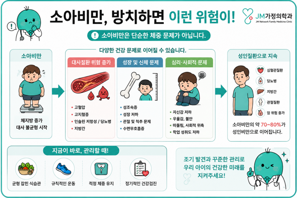 소아비만 위험