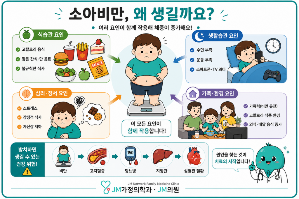 소아비만 왜?