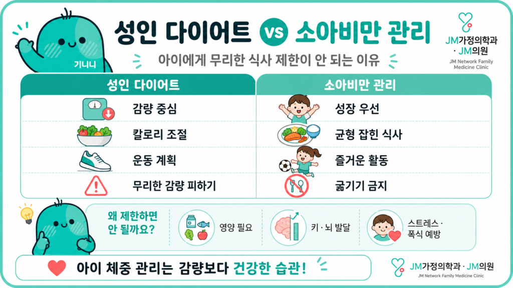 성인다이어트소아다이어트차이