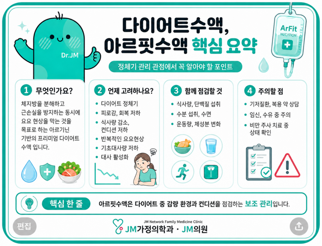 아르핏수액
