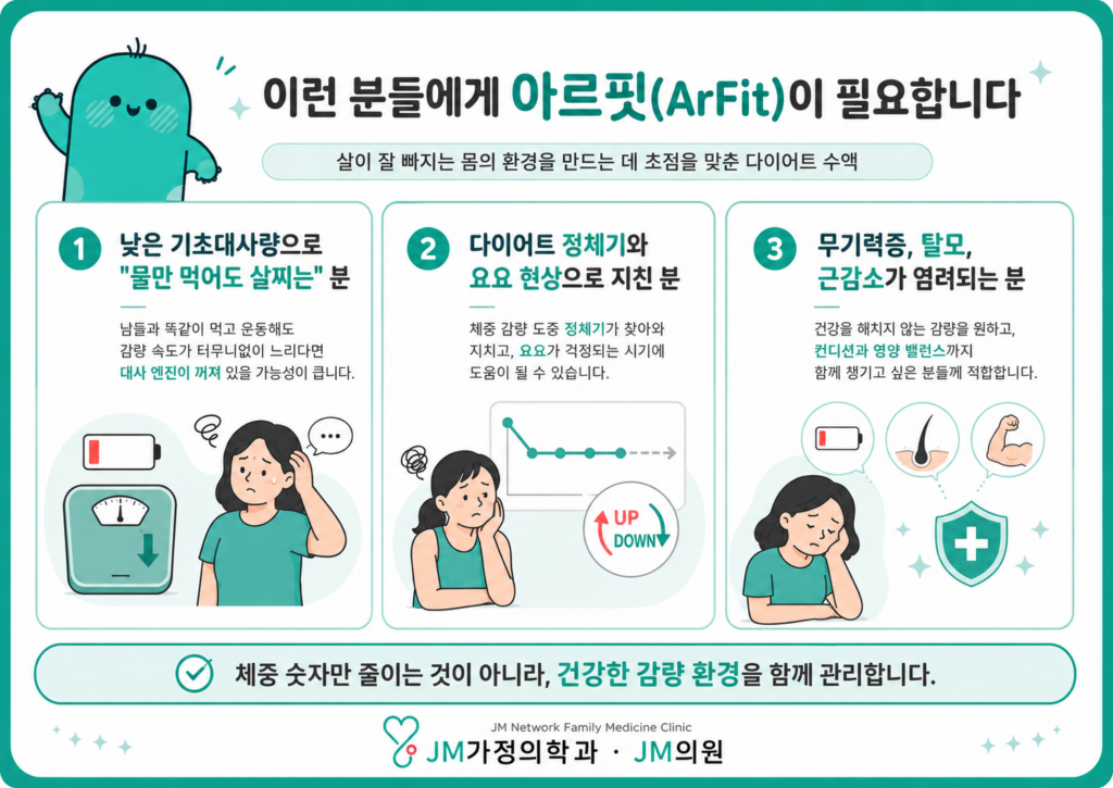 아르핏수액