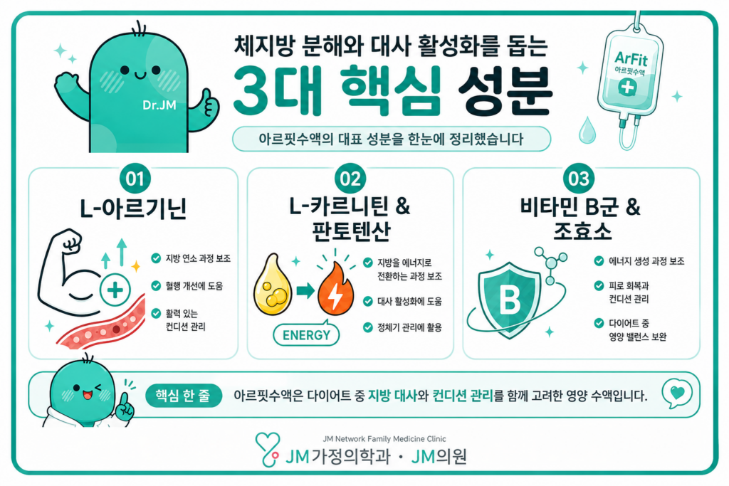 아르기닌 성분