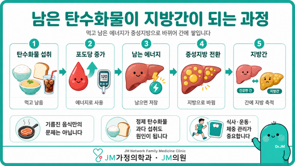 탄수화물