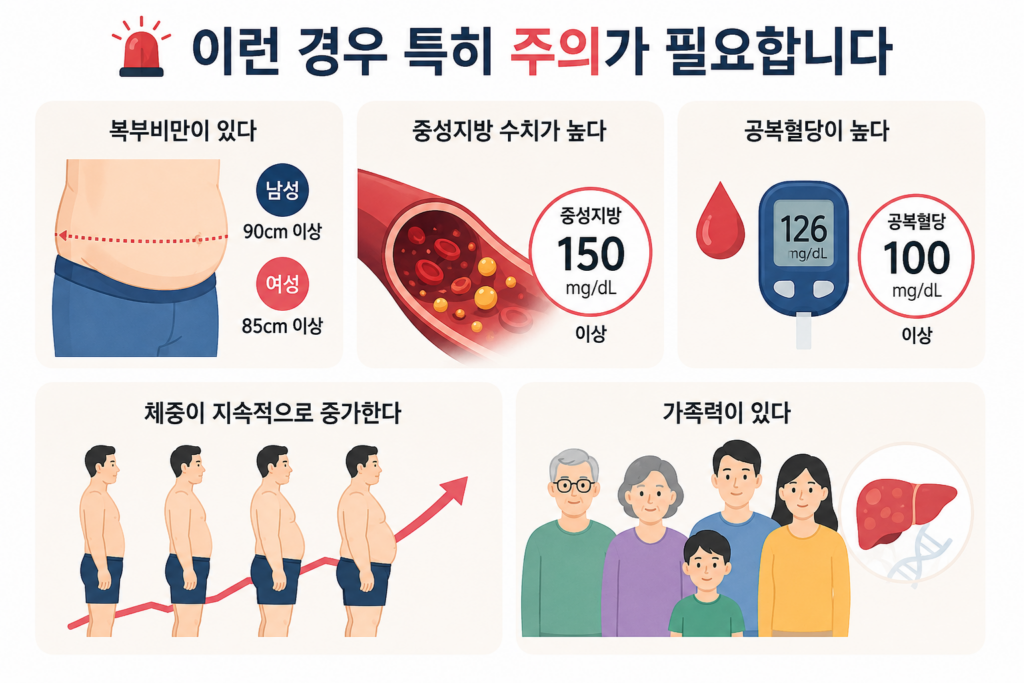 지방간 위험 신호 체크리스트