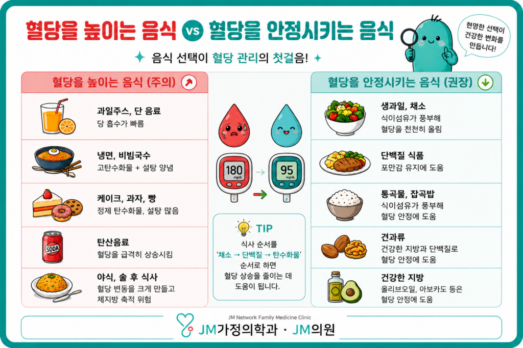 혈당 높이는 음식
