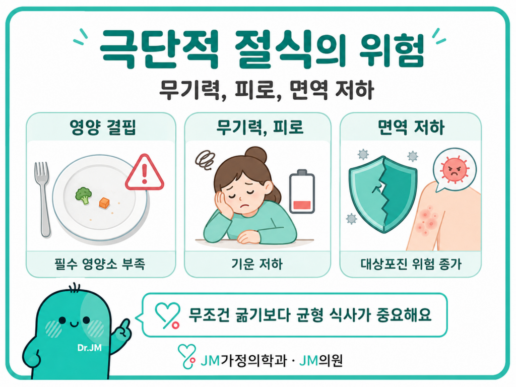 극단적절식