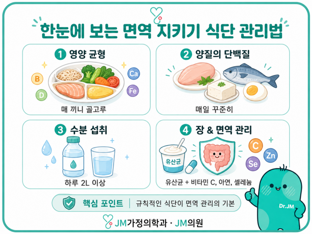 마운자로식단관리