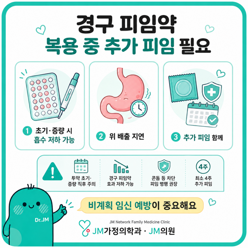 마운자로경구피임약