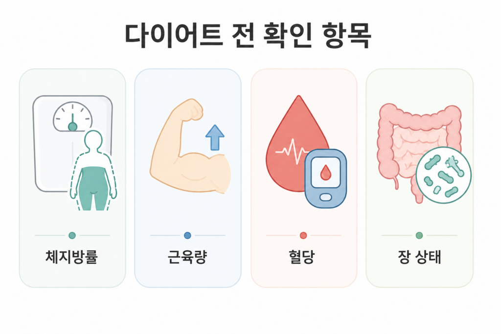 마곡 다이어트 전 확인 항목 체지방률 근육량 혈당 장 상태