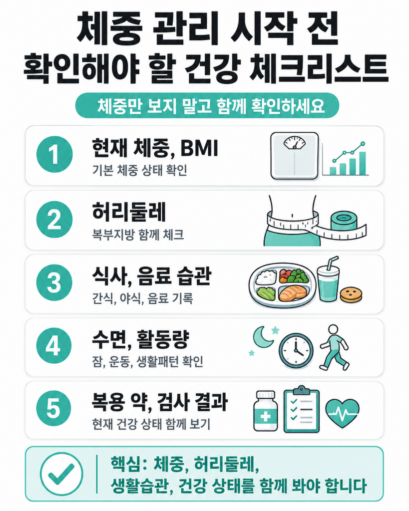 대구 다이어트 체중 관리 시작 전 확인해야 할 건강 체크리스트