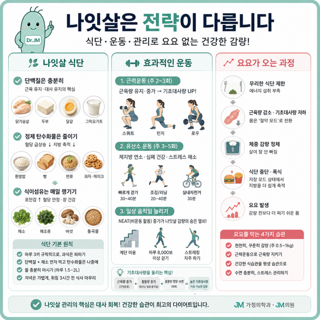 분당 다이어트 나잇살관리