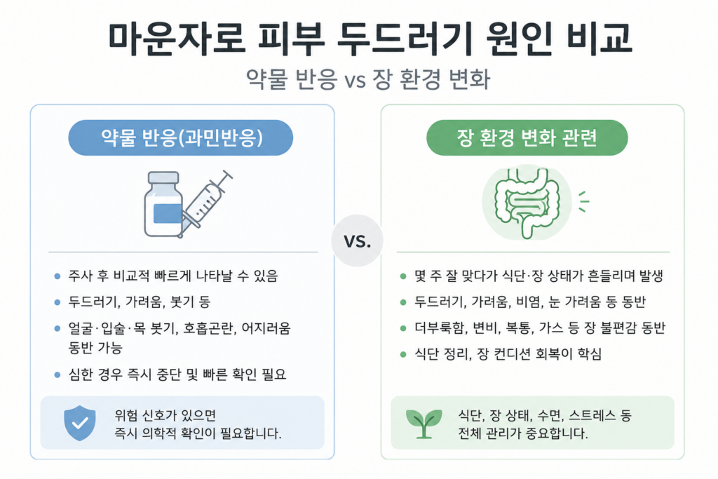 마운자로 피부 두드러기