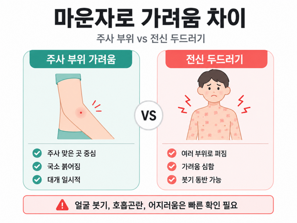 마운자로 주사 부위 가려움 전신 두드러기 차이