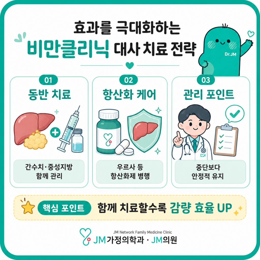비만클리닉대사치료