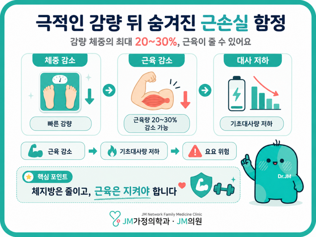 마운자로근손실