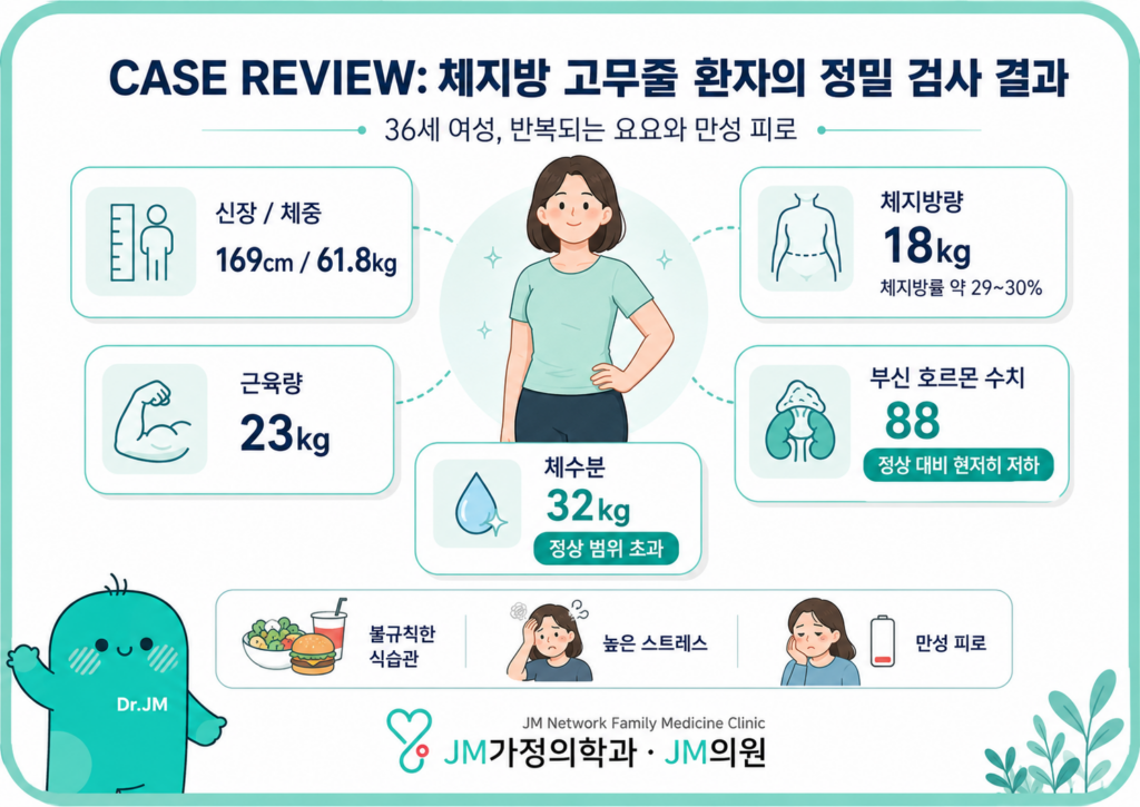 다이어트 체지방

