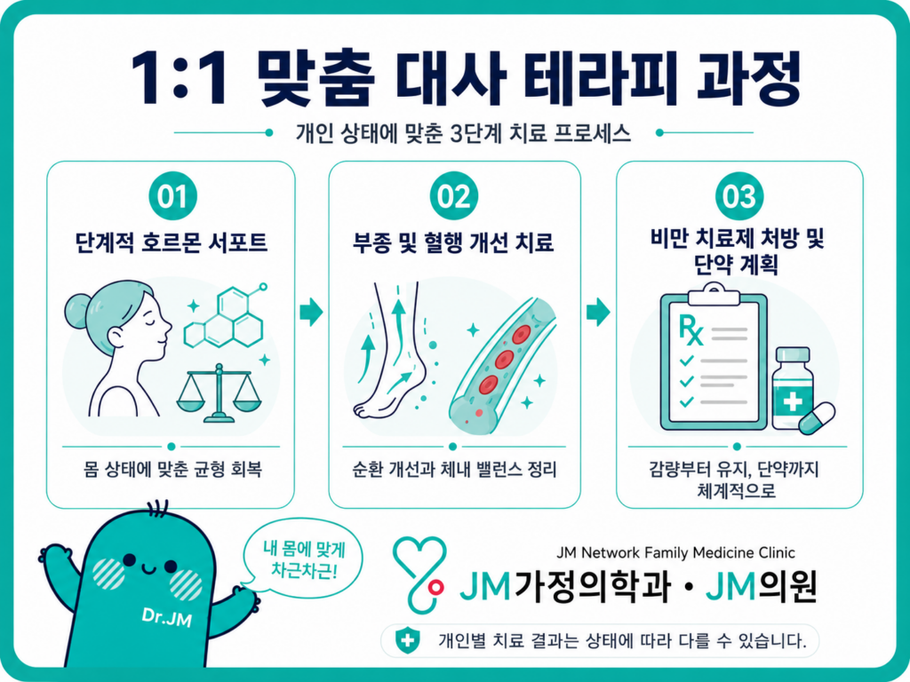 맞춤처방 