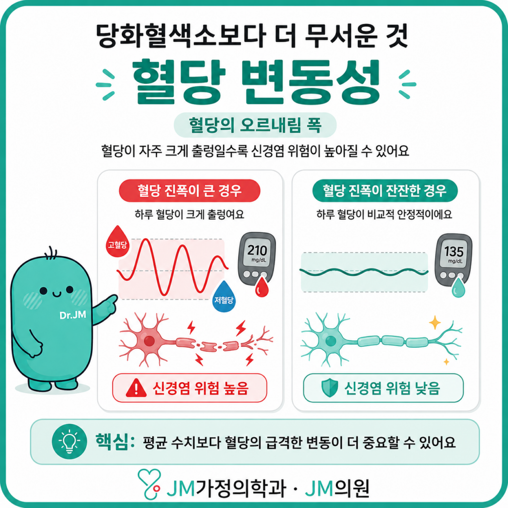 마운자로당뇨합병증
