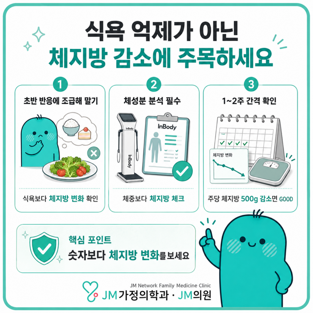 체지방감소