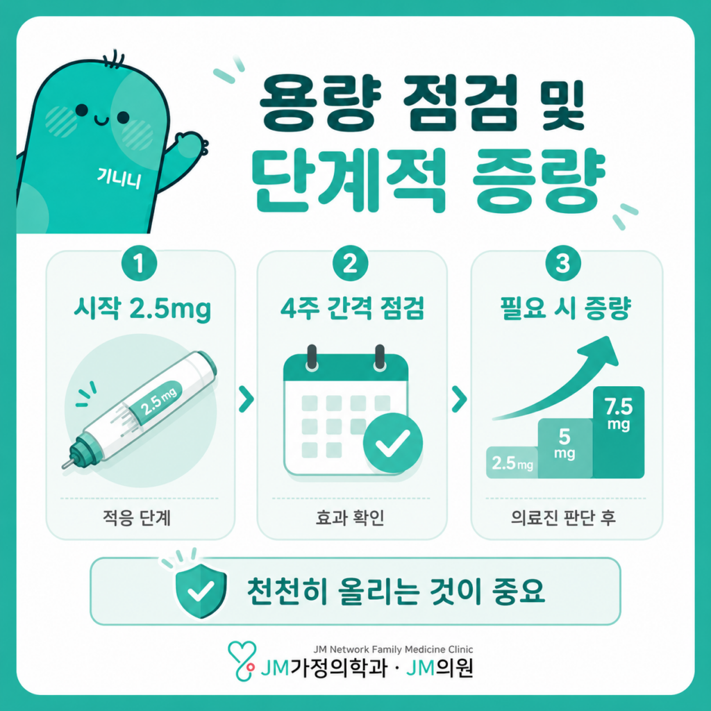 마운자로용량별증량