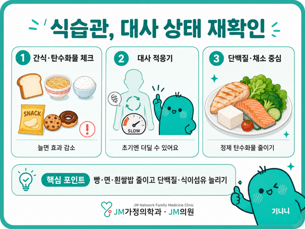 몸대사상태