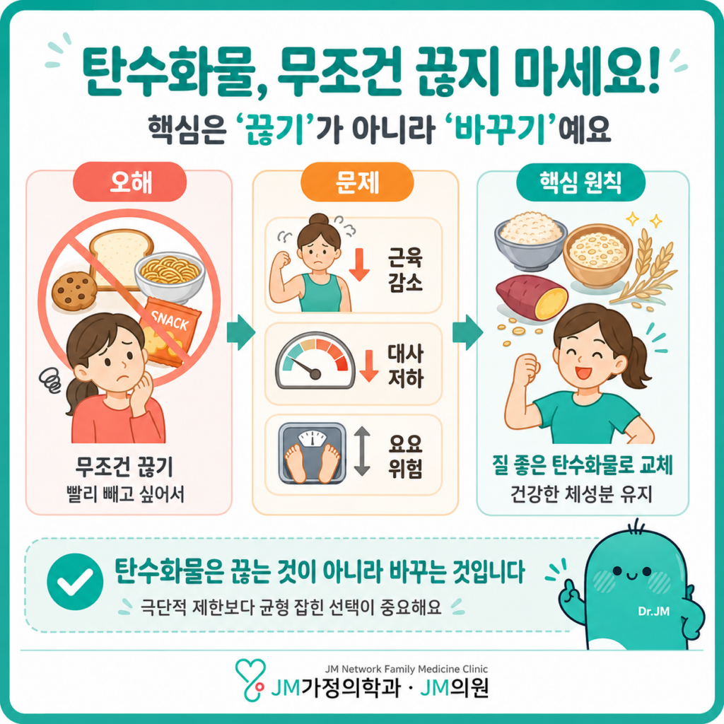 마운자로탄수화물