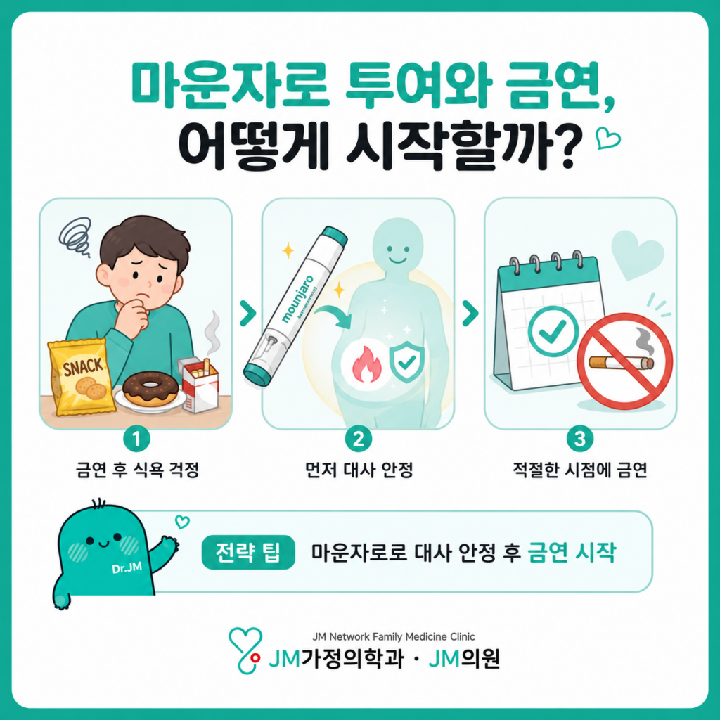 마운자로와금연