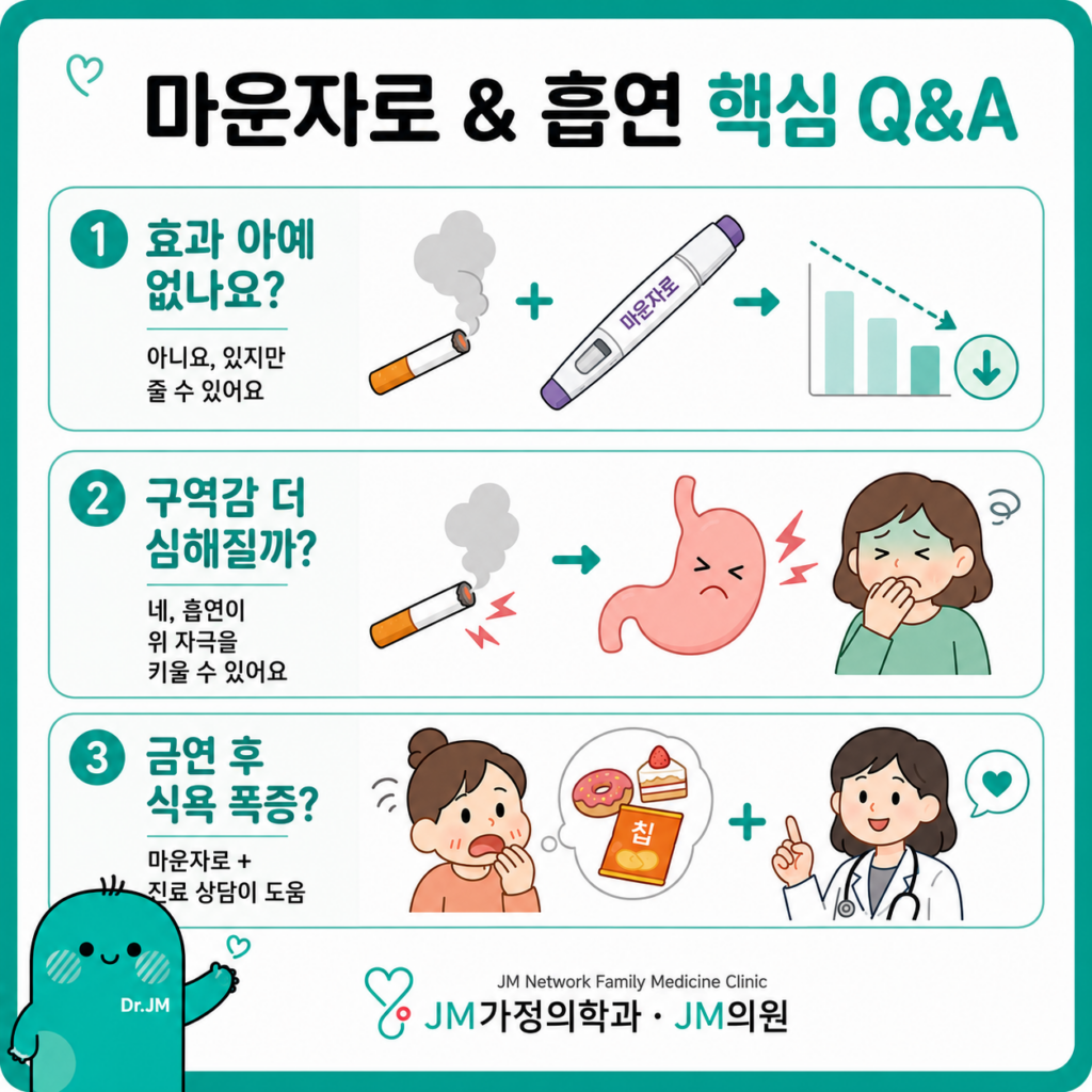 마운자로와금연