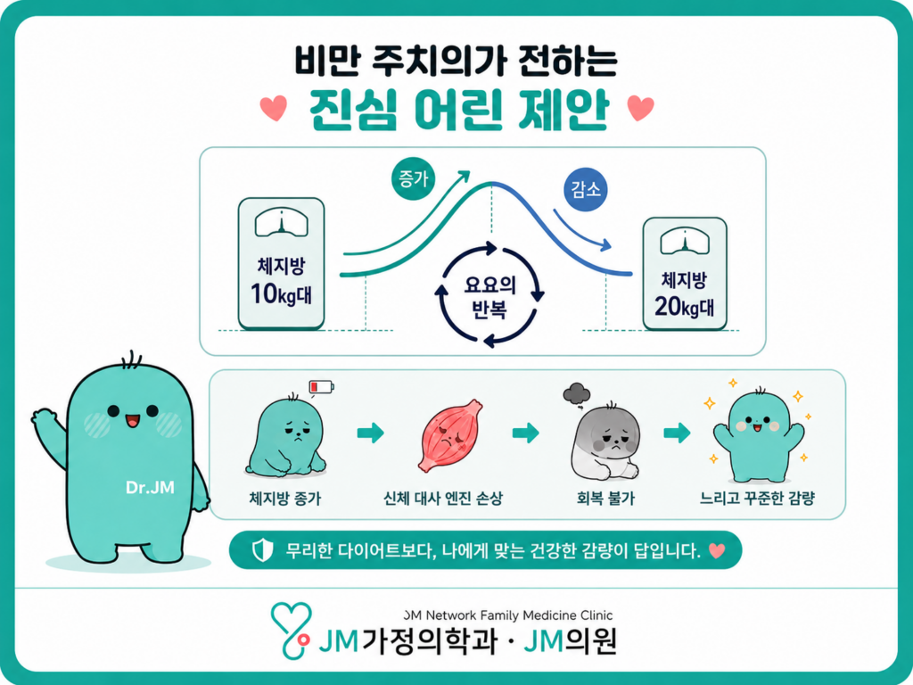 비만주치의다이어트결과
